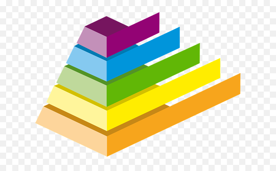 Personal Growth - The Pyramid Of Needs Zenglish Club By 5 Components Of Reading Png,Pyramid Png