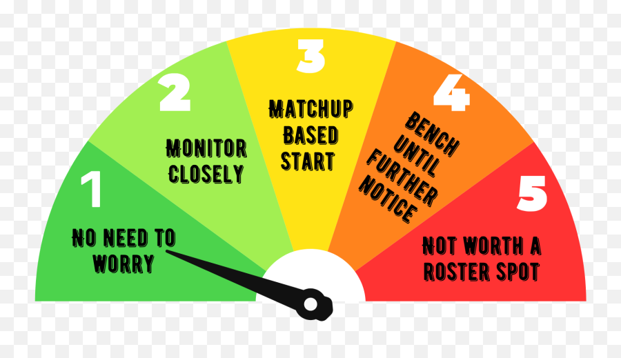 The Panic Meter Week 4 Of Fantasy Football - Language Png,Todd Gurley Png