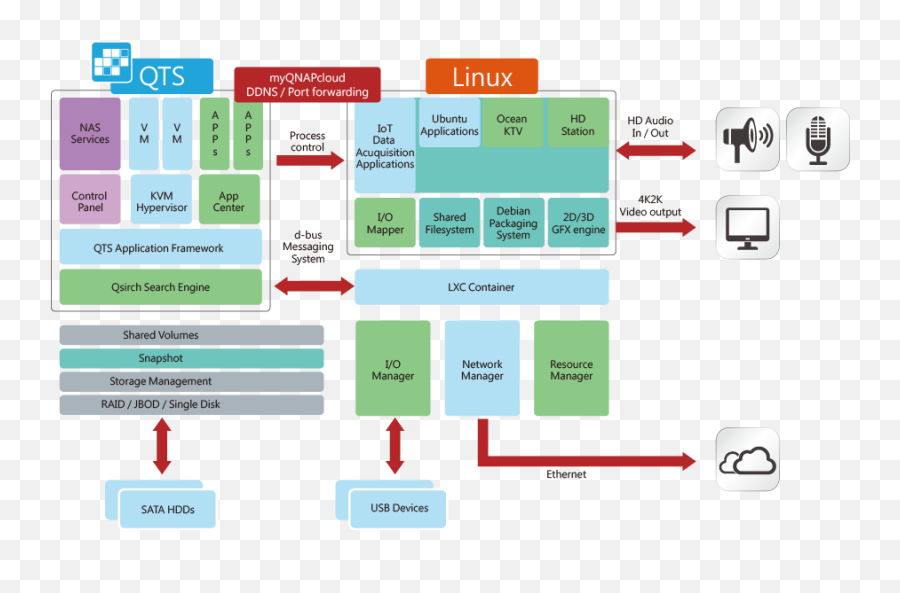 Qnap Ts - 451a Usb Quickaccess Port For Direct Access To Qnap Png,Qnap Icon
