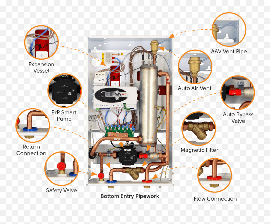 12kw 3 Phase Comet Electric System Boiler Heating - Centrala Termica Electrica Png,Icon Boiler Manual