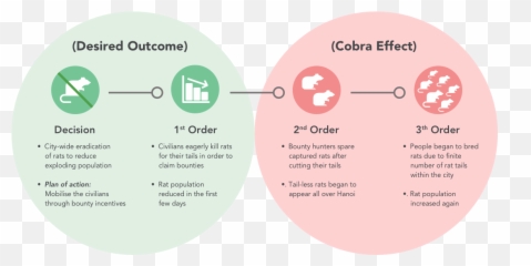 The 3 Ways Coronavirus Will Change Job Searching And What - Second Order Effects Meaning png