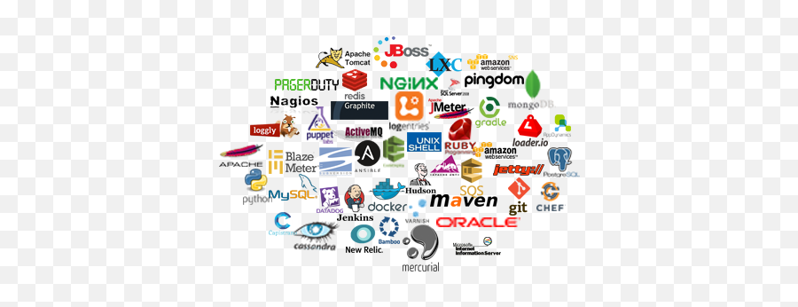 Devops Training Omni Cloud Operations - Devops Tools Logo Png,Jmeter Icon