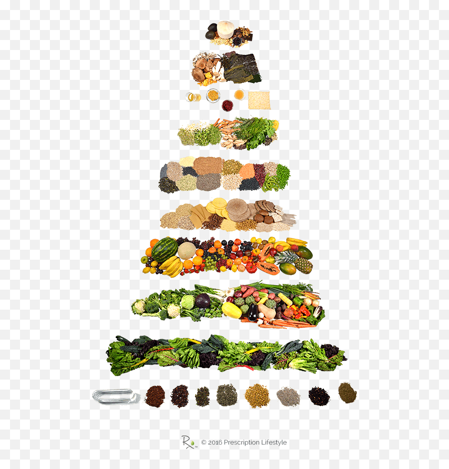 Prescription Lifestyle Vector Transparent Stock - Food Food Pyramid Plant Based Diet Png,Pyramid Png