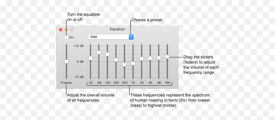 How To Change Your Eq Settings In Itunes - Apple Toolbox Plot Png,Equalizer Png