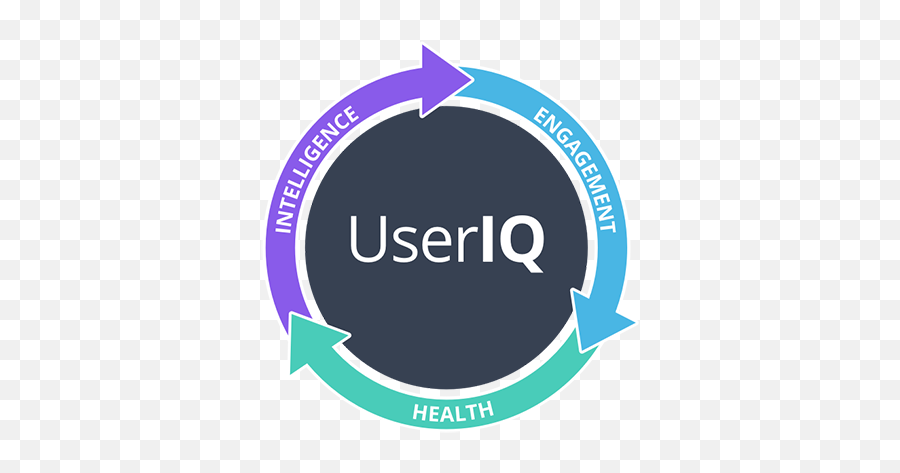 Why Useriq - Safe T Cert Png,Salesloft Logo