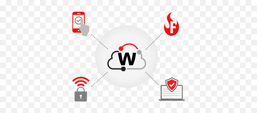 Secure Cloud - Managed Wifi Products U0026 Solutions Watchguard Language Png,Icon For Products