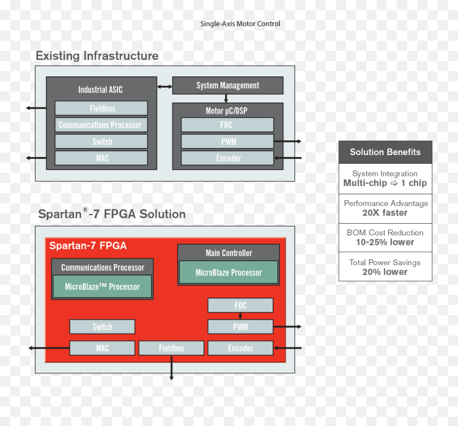 Motor Control - Vertical Png,Xilinx Ise Icon