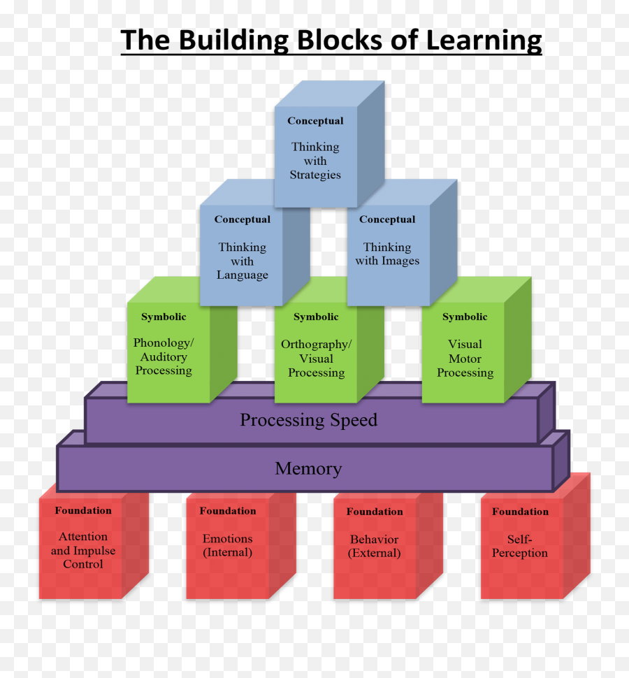 Building is blocked. Билдинг блок. Building Blocks в презентациях. Business building Blocks что это. Document building Blocks.