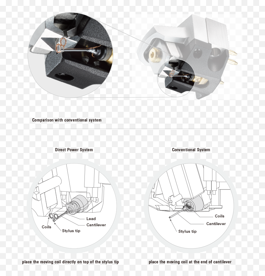 Audio - Technica Art1000 U2013 Ana Mighty Sound Moving Iron Phono Cartridge Diagram Png,Audio Technica Logo