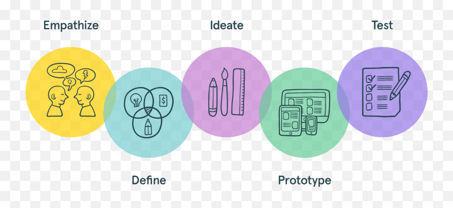 Hatch Sleep Mobile App New Feature Additions U2014 Katie - Design Thinking Iterative Process Png,Sleep Cycle App Icon