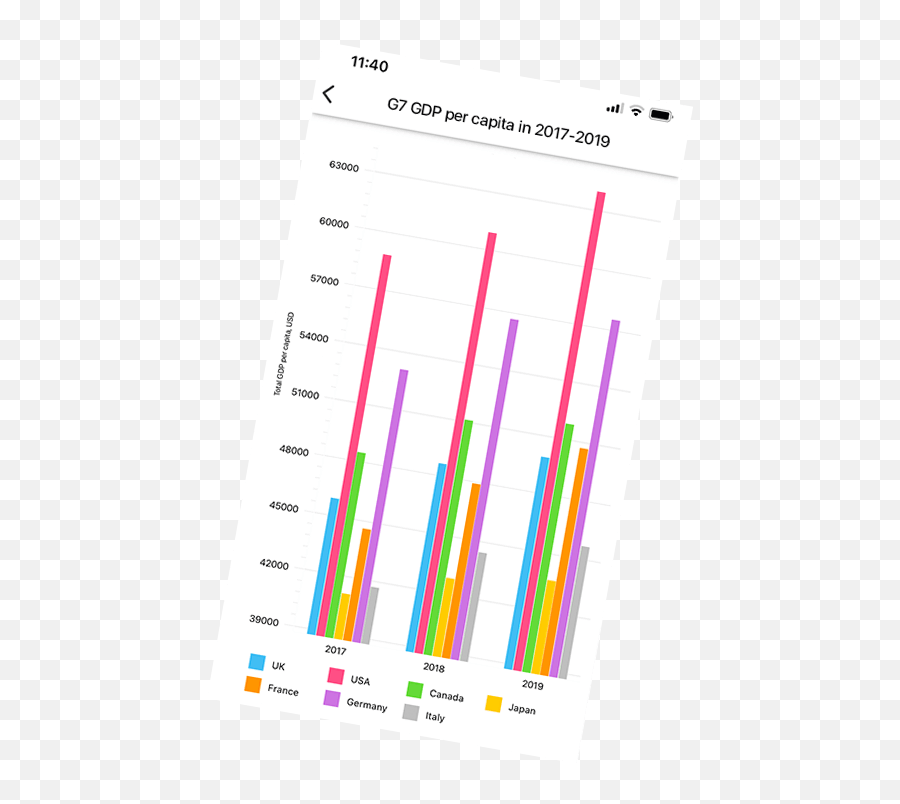 Free Xamarin Ui Controls For Ios U0026 Android - C Devexpress Dot Png,Jquery Mobile Button Icon