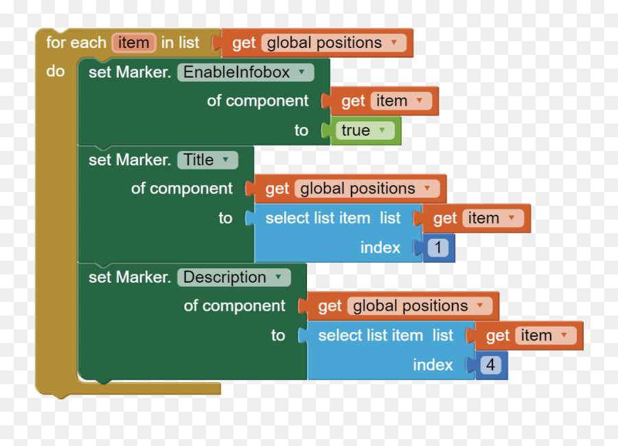 Marker - Mit App Inventor Vertical Png,Google Map Marker Icon List