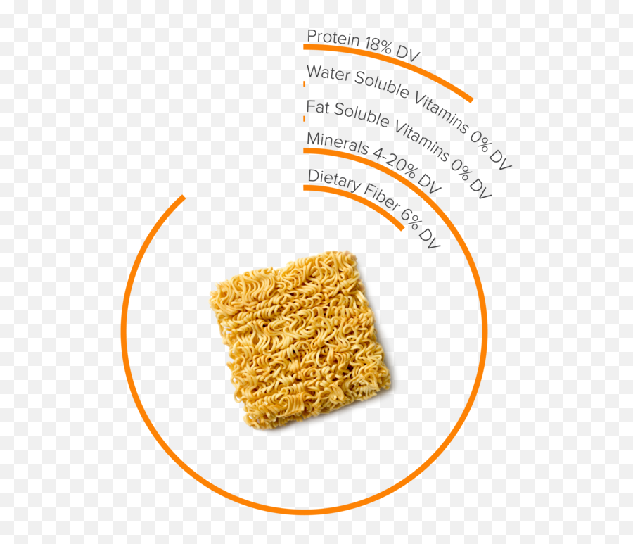 Vite Ramen - The Ultra Nutritious High Protein All In One Snack Png,Ramen Png