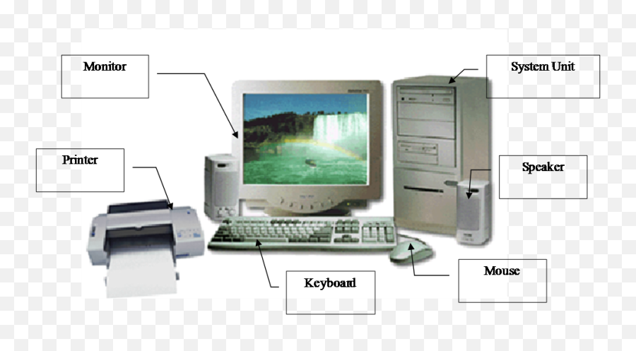 Output Devices Png Transparent Input - Computer With Input And Output Devices,Devices Png