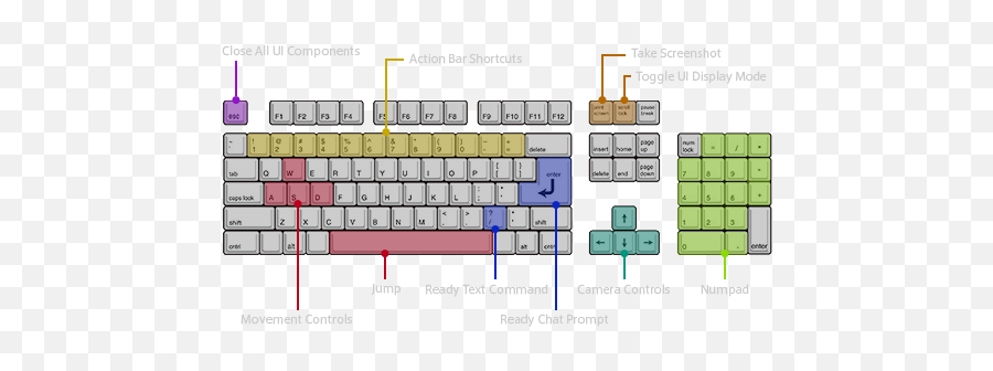 Ffxiv Guides - Control Basics Vertical Png,Ff14 Hotbar Lock Icon