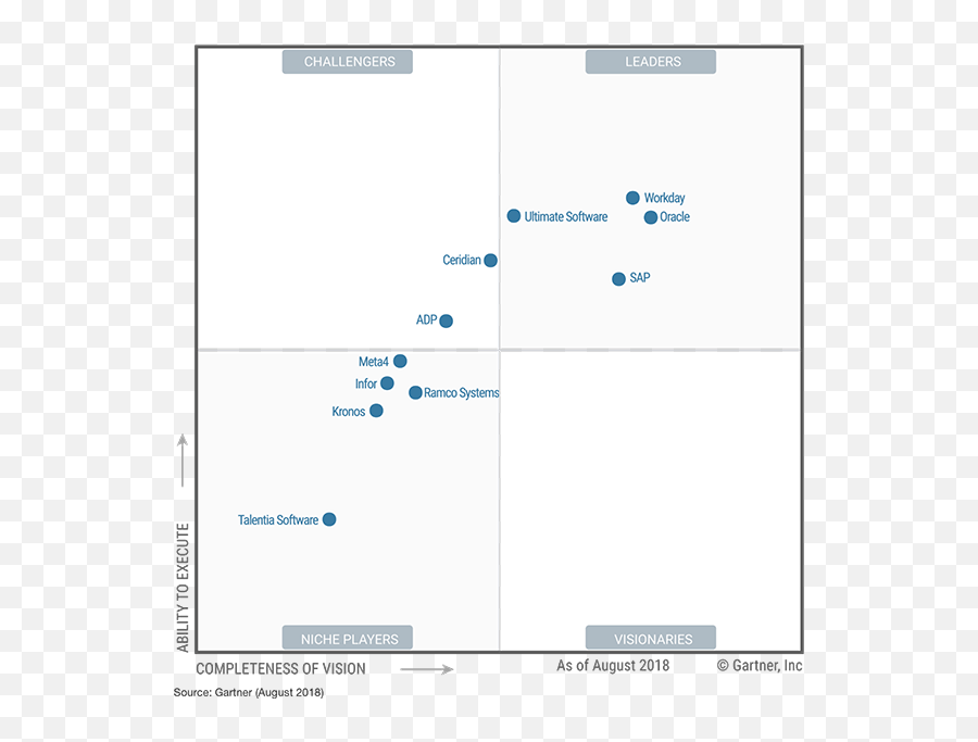 Workday Training And Tutorial - The Only Hcm Course You Need Veracode Gartner Magic Quadrant Png,Kronos Desktop Icon