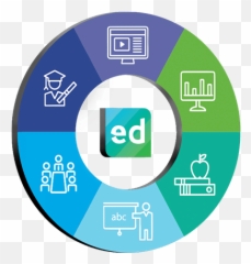 English Language Learning Edusoft - A subsidiary ETS Discoveries Course png