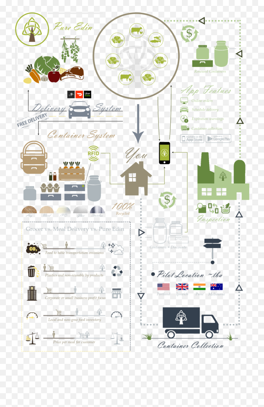 Pure Edin The Eco - Cycle U2014 Novomiro Floor Plan Png,Cycle Png