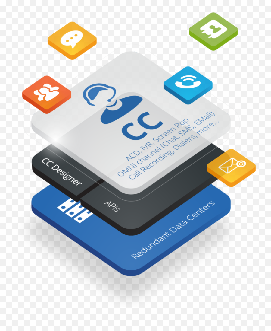 Cloud Contact Center Software Acc Telecom - Technology Applications Png,Contact Center Icon