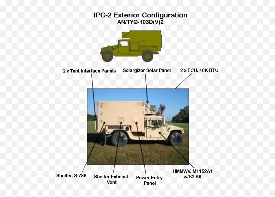 Pm Isu0026a Peo Iewu0026s - Commercial Vehicle Png,Humvee Icon