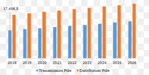 Global Utility Pole Market Will Hit - Vertical png