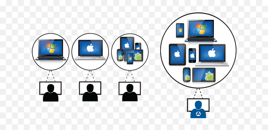 Absolute Software It Hardware Plus - Authentication Management In Networking Png,Device Manager Icon