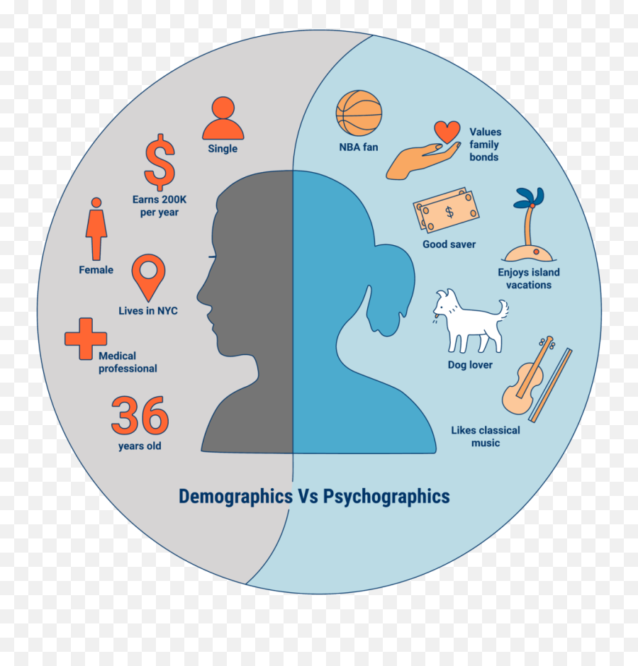What Is Psychographics Understanding The U0027dark Artsu0027 Of - Demographic Vs Psychographic Png,Doctor Strange Portal Png