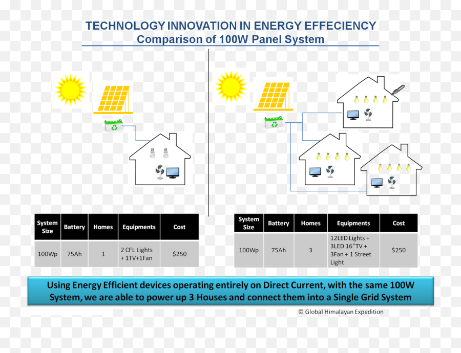 World Economic Forum - Diagram Png,Electricity Transparent Background