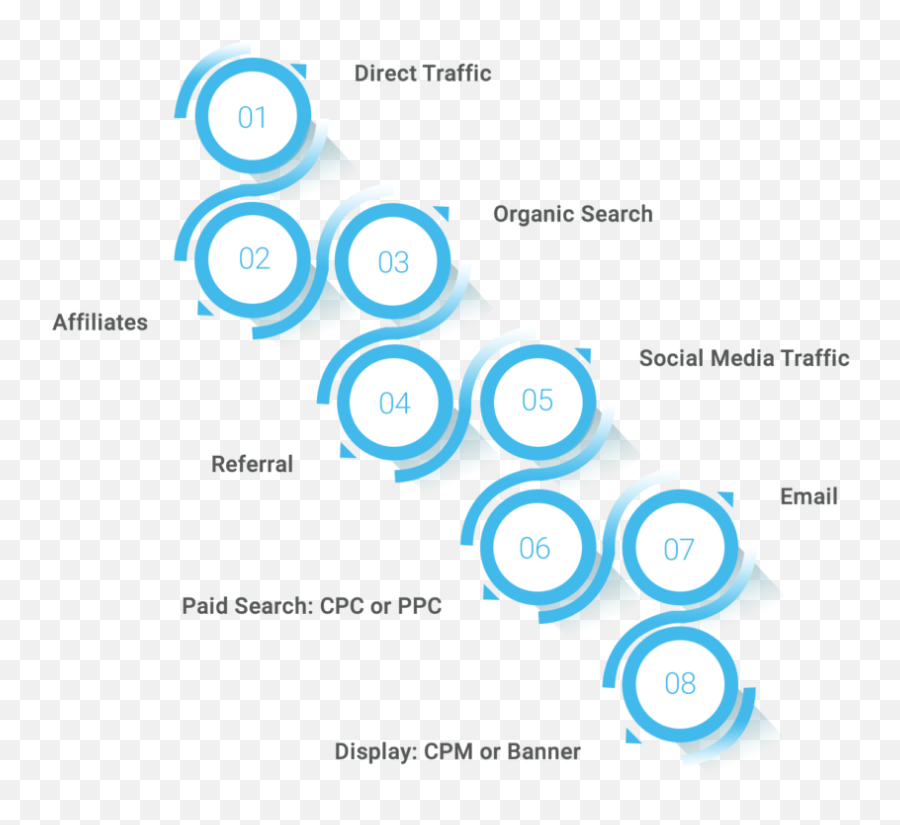 Various Paid And Non - Paid Channels In Google Analytics Vertical Png,Google Analytics Logo Png