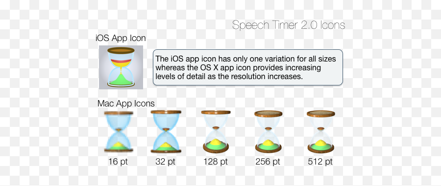 The Evolution Of Speech Timer 20 Icon Basil Salad Software - Vertical Png,Increasing Icon