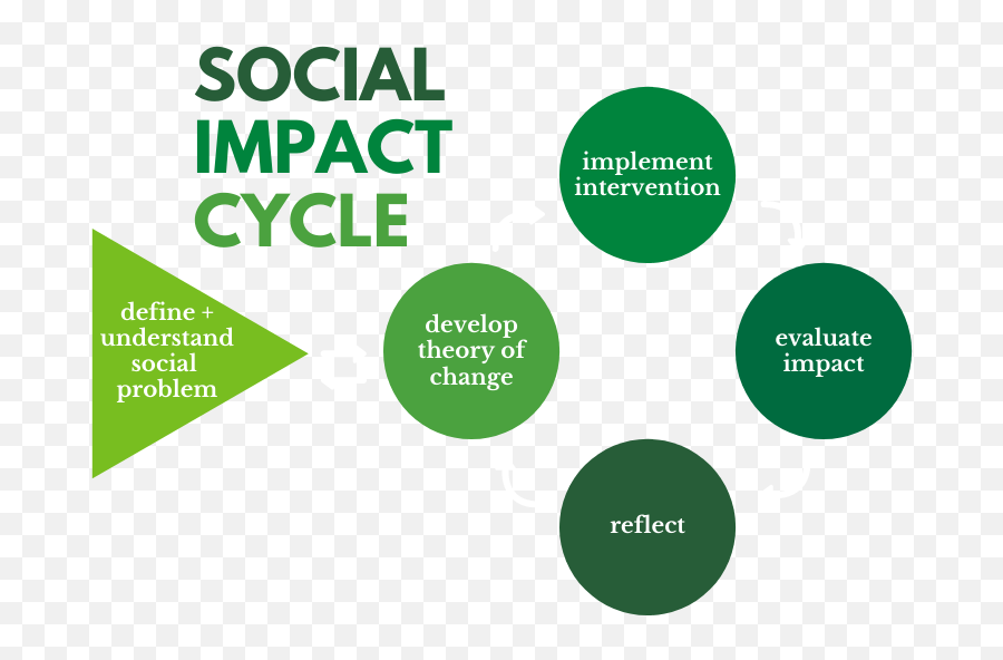 Our Approach To Social Impact - Dot Png,Edit Aim Icon