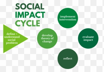 Our Approach To Social Impact - Dot png