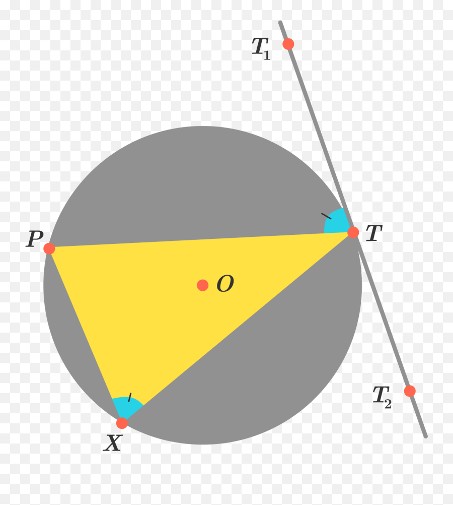 Alternate Segment Theorem Brilliant Math U0026 Science Wiki - Alternate Angles Circle Theorem Png,Circle With Line Through It Png