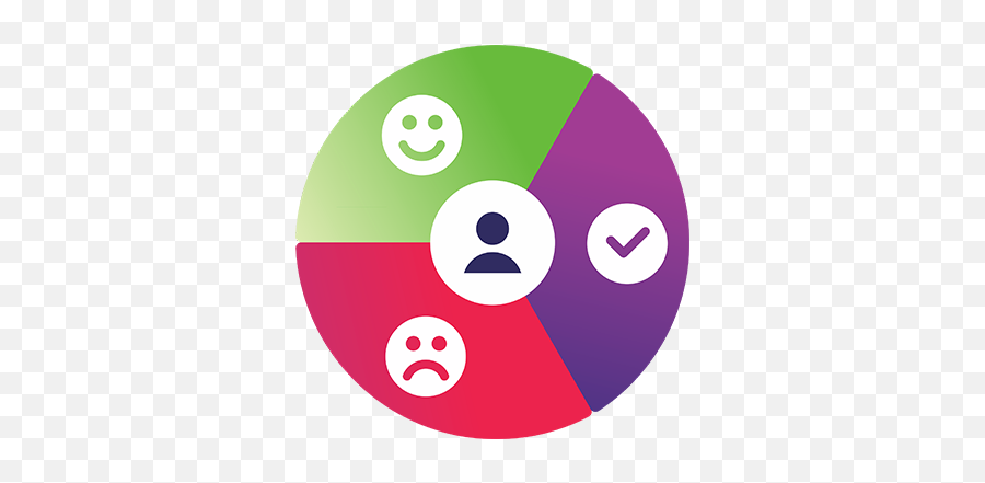 Value Proposition Canvas U2013 A Tool To Understand Your - Value Proposition Canvas Icon Png,Value Add Icon