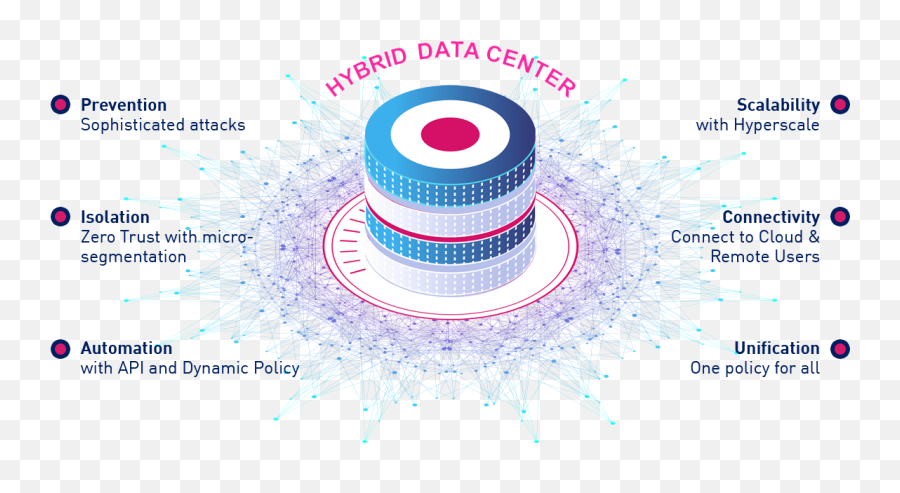 Data Center Security - Check Point Software Dot Png,Data Center Building Icon