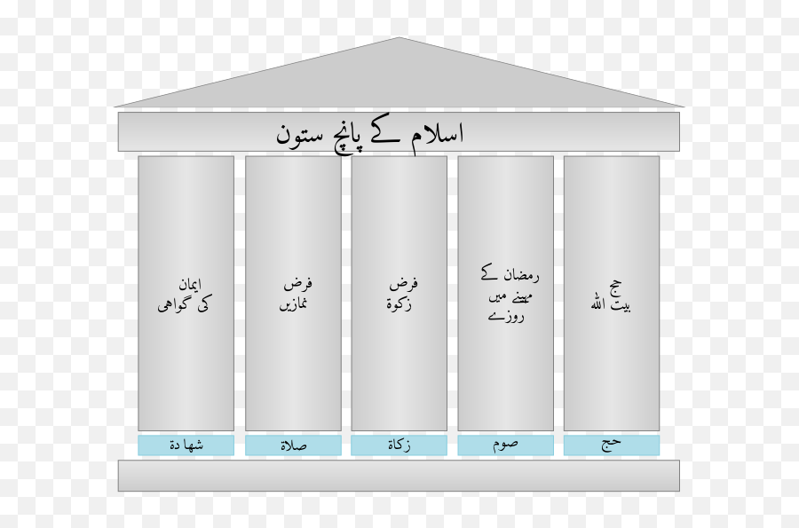 Filefive Pillars Of Islam Ursvg - Wikimedia Commons Png,Pillars Png