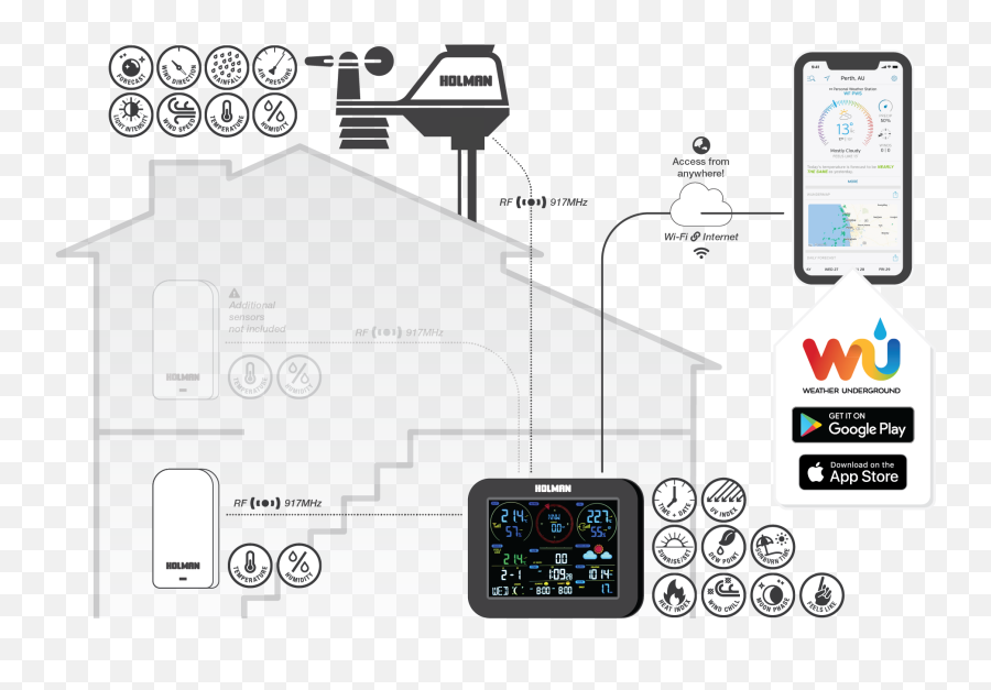 Aspect Wi - Fi Solar Pro Weather Station Holman Industries Png,La Crosse Advanced Forecast Icon Wireless Weather Station