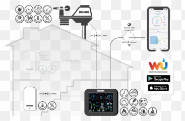 Aspect Wi - Fi Solar Pro Weather Station Holman Industries png