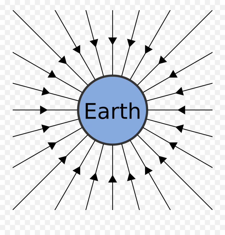 Gravity Field Lines - Earth Gravitational Field Lines Png,Gravity Png