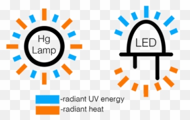 Uv Led Benefit Temperature Independent - Slow Motion png