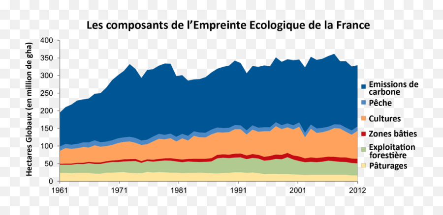 Index Of Contentuploads201607 - France Empreinte Carbone Png,Labels Png