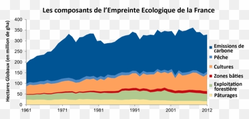 Index Of Contentuploads201607 - France Empreinte Carbone Png,Labels Png