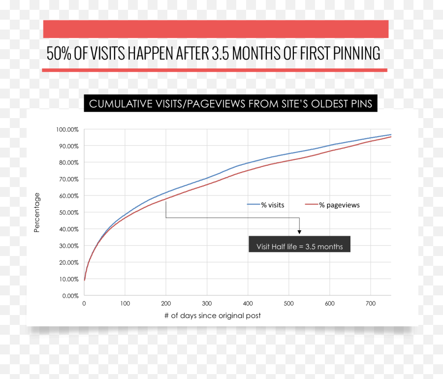 Why Pinterest Is 1680 Times Better Than Facebook Webfx - Plot Png,Pinterest Repin Icon