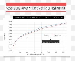 Why Pinterest Is 1680 Times Better Than Facebook Webfx - Plot png