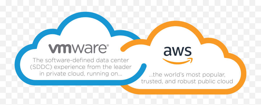 Vmware - Vmware On Aws Logo Png,Aws Logo Transparent