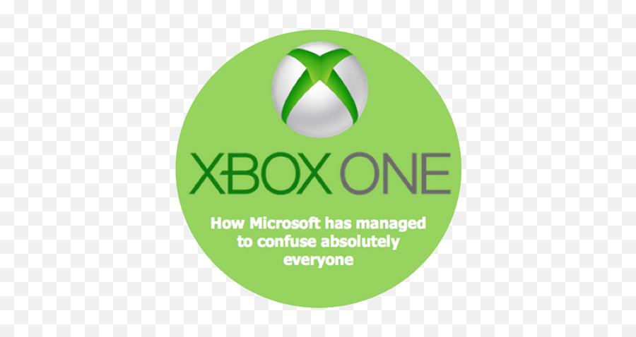 How Microsoft Confused Everyone - Xbox 360 Png,Kotaku Logo
