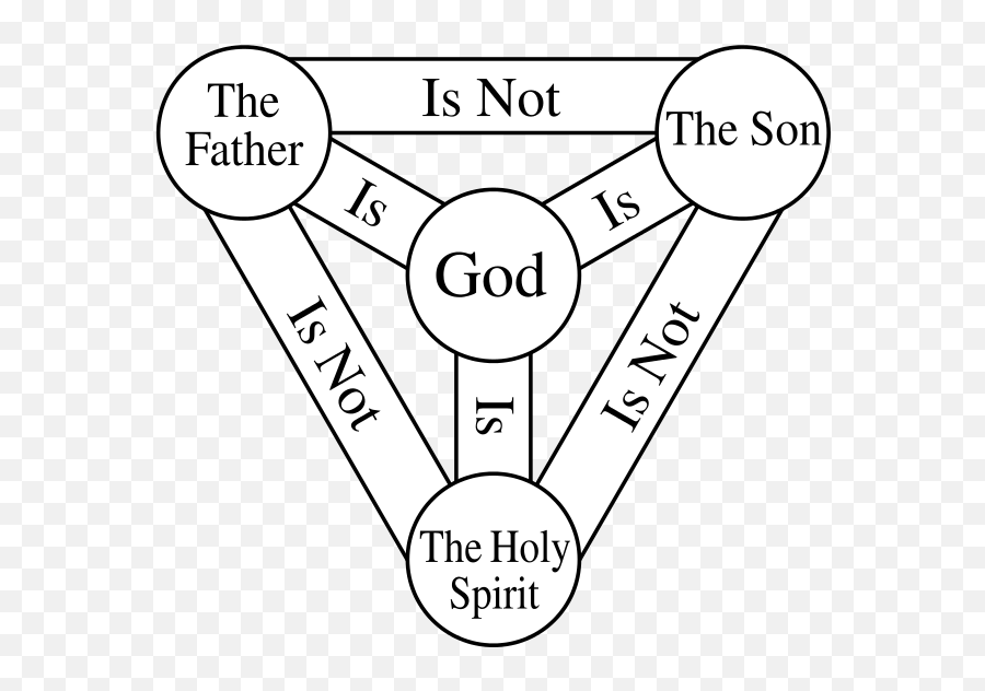 What Is The Holy Spirit He God Jesus Or His Own Self - Ruach Hakodesh Png,Orthodox Icon Of The Holy Trinity
