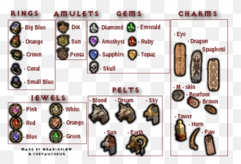 When Trading Jewels Or Rainbow Facets Provide The Color - Diablo 2 Jewel Colors png