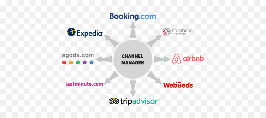 Best Online Booking Systems Hotels - Tours Medical Sun Icon Svg Png,Agoda Icon