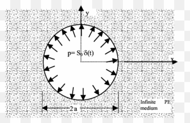 Circular Cavity Infinite Cylinder In A Poro - Elastic Full Circle Png,Poro Png